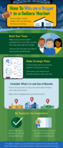 how to win as a buyer in a sellers' market